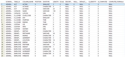 Db2 Sequence Numbers System Catalog Table