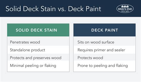 deck paint vs stain
