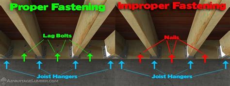 deck post lag bolts