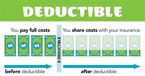 Deductible