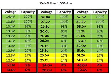 Deep Cycle Battery Voltage Chart