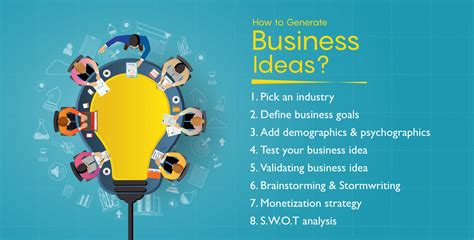 Defining a Business Idea