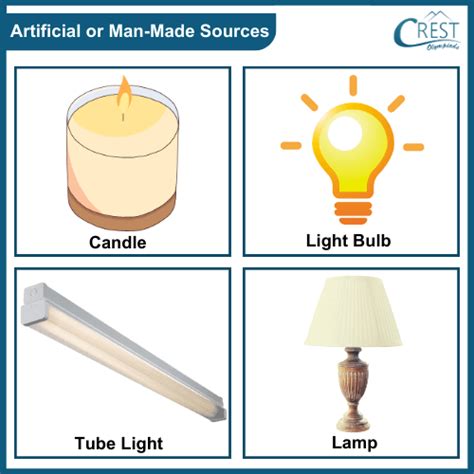 Man-Made Light Sources