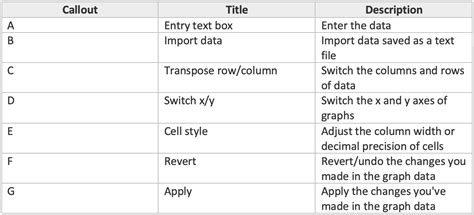 Demonstrate The Use Of Chart Catalogue
