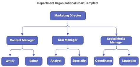 Department Chart Template