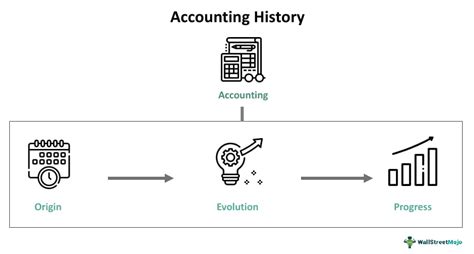describe the history and evolution of accounting in india