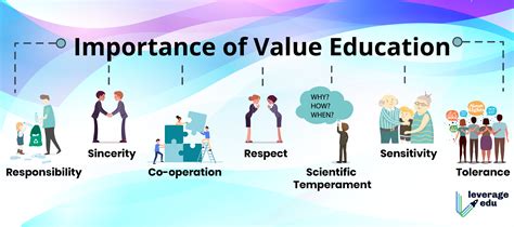 describe the importance of value education