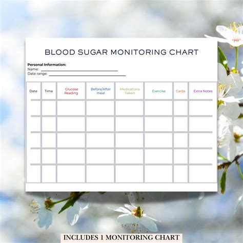 Diabetes Monitoring Chart