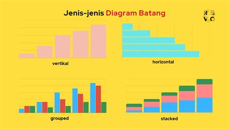 diagram batang