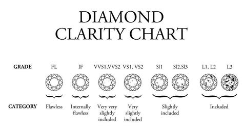 Diamond Chart Clarity