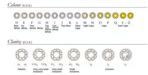 Diamond Color And Clarity Chart HD Wallpapers Download Free Images Wallpaper [wallpaper896.blogspot.com]