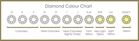 Diamond Color Chart Coloring Wallpapers Download Free Images Wallpaper [coloring654.blogspot.com]