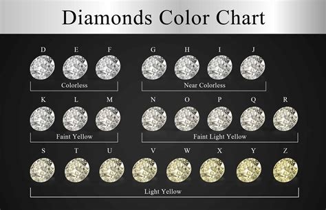 Diamond Color Chart Coloring Wallpapers Download Free Images Wallpaper [coloring654.blogspot.com]