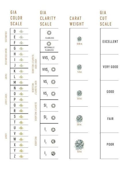 Diamond Cut Grading Chart