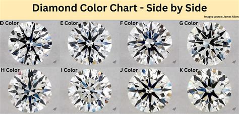 Diamond Stone Color Chart