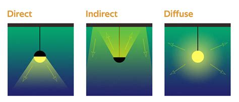 Characteristics of Diffused Light