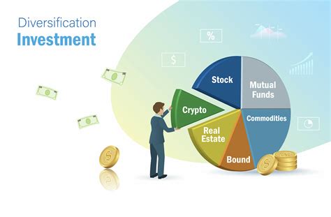 Diversifying Investments