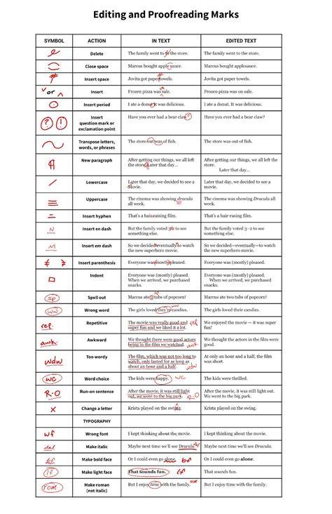 documentready shorthand