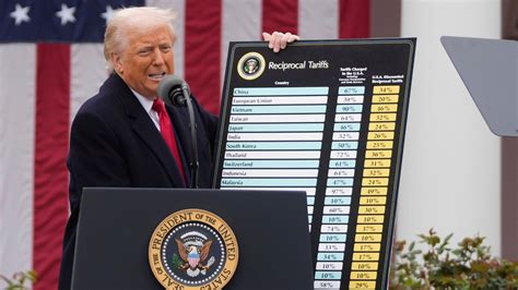 donald trump news
