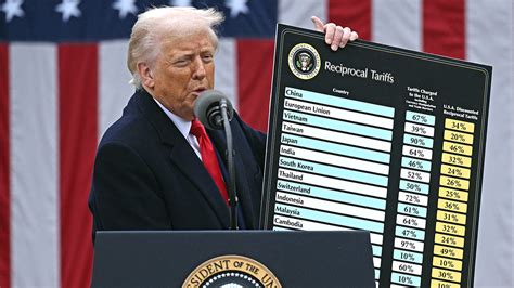 donald trump news tariffs