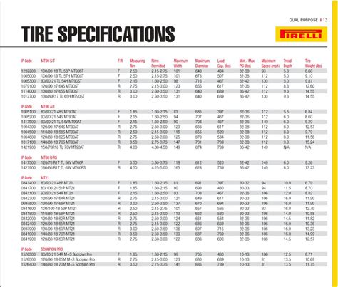 Donut Tire Size Chart