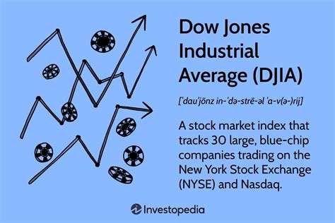 dow jones average