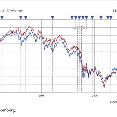 dow jones average january 20 2025