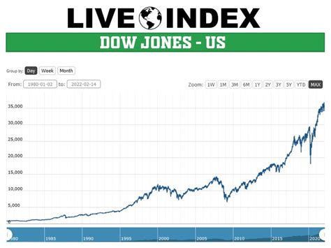 dow jones average yesterday
