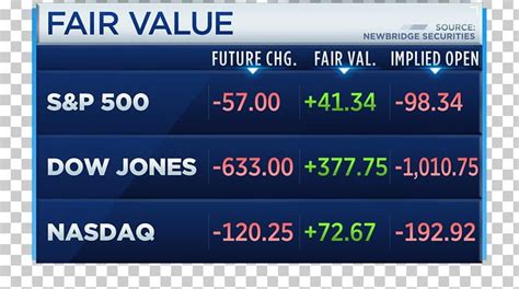 dow jones futures cnbc