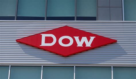 dow jones futures cnn