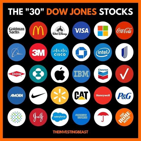 dow jones index