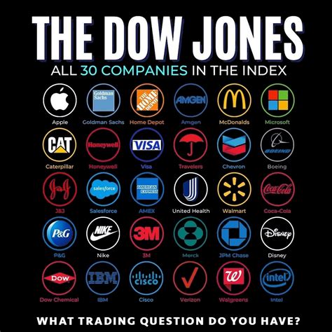 dow jones index companies