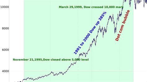 dow jones index live chart today