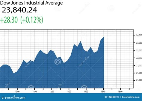 dow jones industrial average real time
