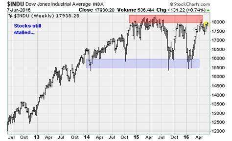 dow jones latest price