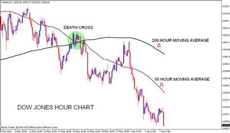 dow jones live after hours
