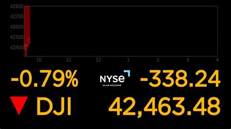 dow jones live news