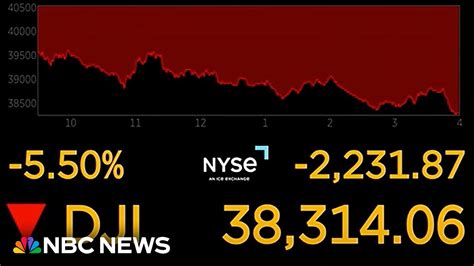 dow jones live ticker yahoo