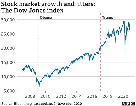 dow jones today closing price