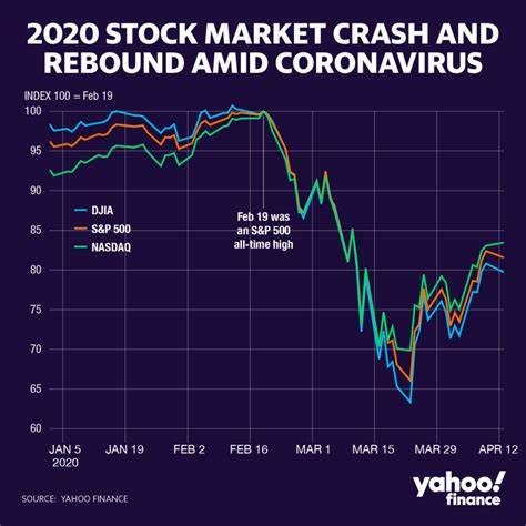 dow jones today live tracker