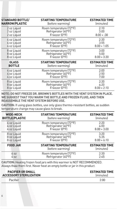Dr Brown Bottle Warmer Time Chart