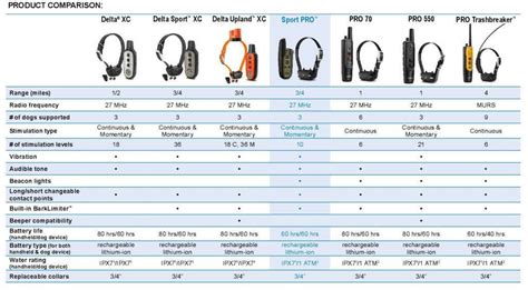 E Collar Comparison Chart