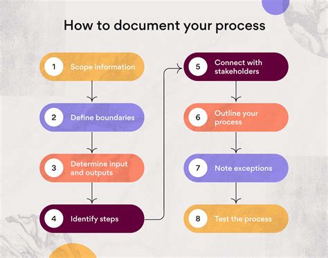 Mudah Mengolah Dokumen