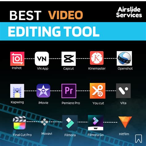 Editing