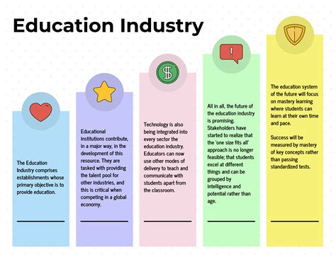 education and industries