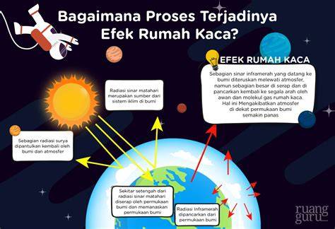 efek rumah kaca