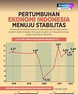 Ekonomi Jakarta