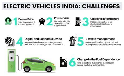 Challenges of electric cars in India
