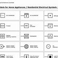 electric symbols on appliances