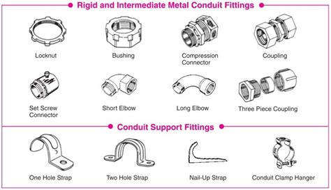 Electrical Conduit Fittings Catalog